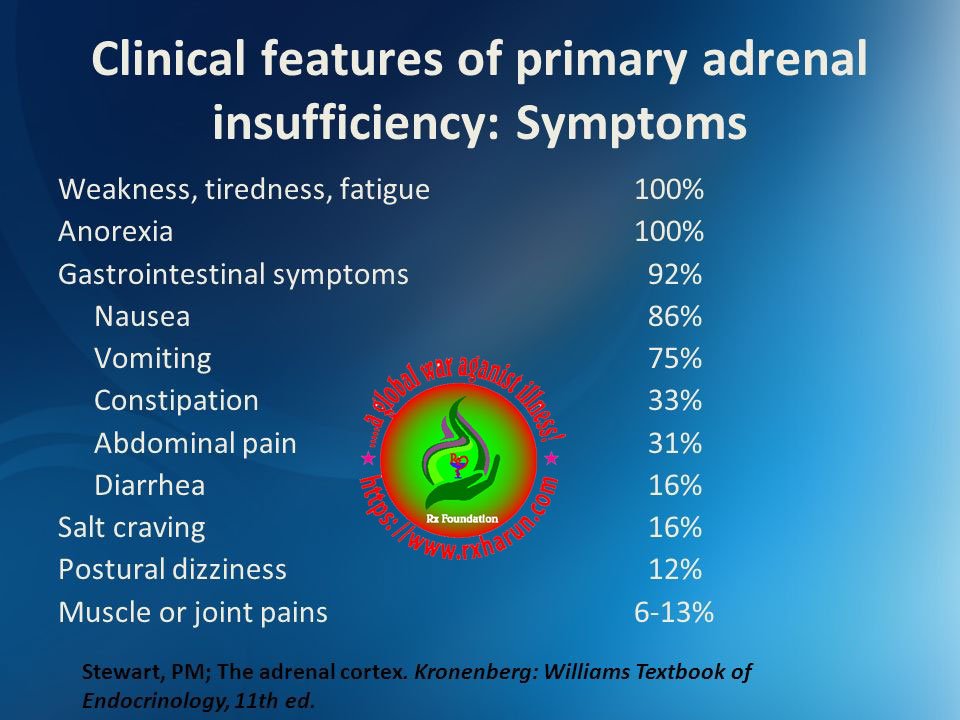 Adrenal glands