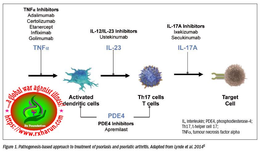 psoriatic arthritiss-treatment of british society 