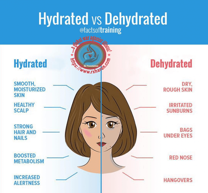 water helath benefits