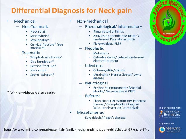 Cervical spondylosis
