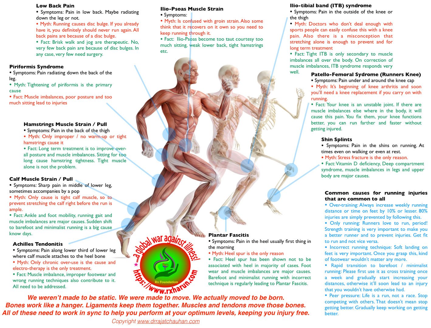 Iliotibial Band Syndrome