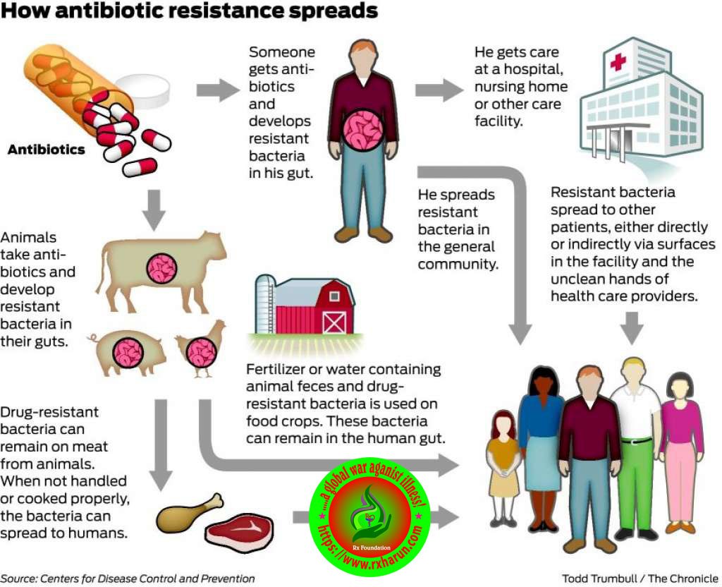 rxharun.com/resistant