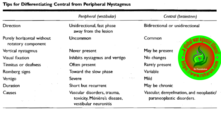 rxharun.com/nystagmus