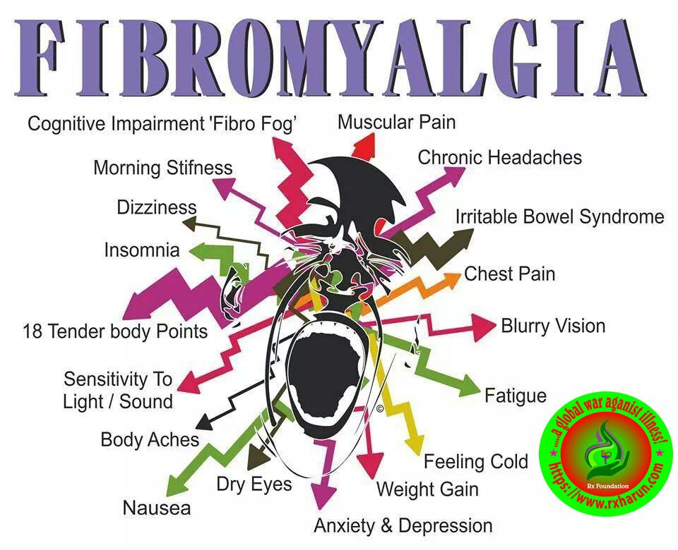 rxharun.com/Fibromyalgia-