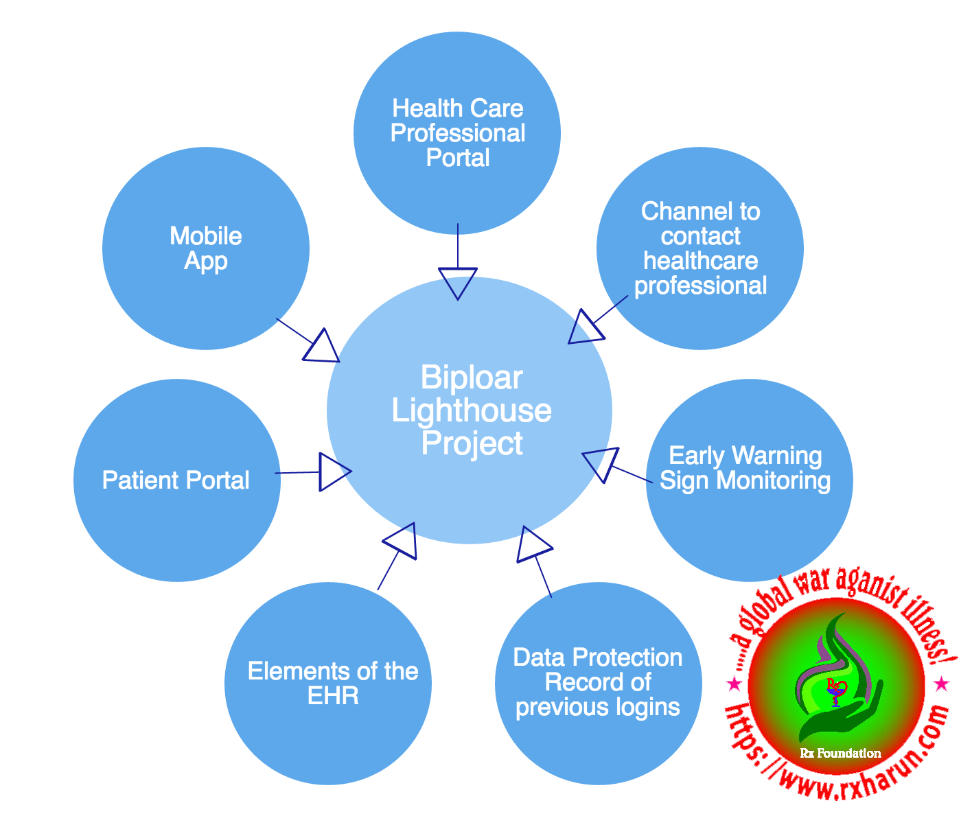 rxharun.com/Bipolar-Lighthouse-Proj-Ima Bipolar Disorders