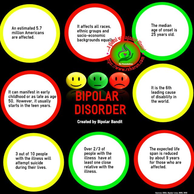 rxharun.com/bipolar-disorder-stats-info bipolar-disorder-stats-info