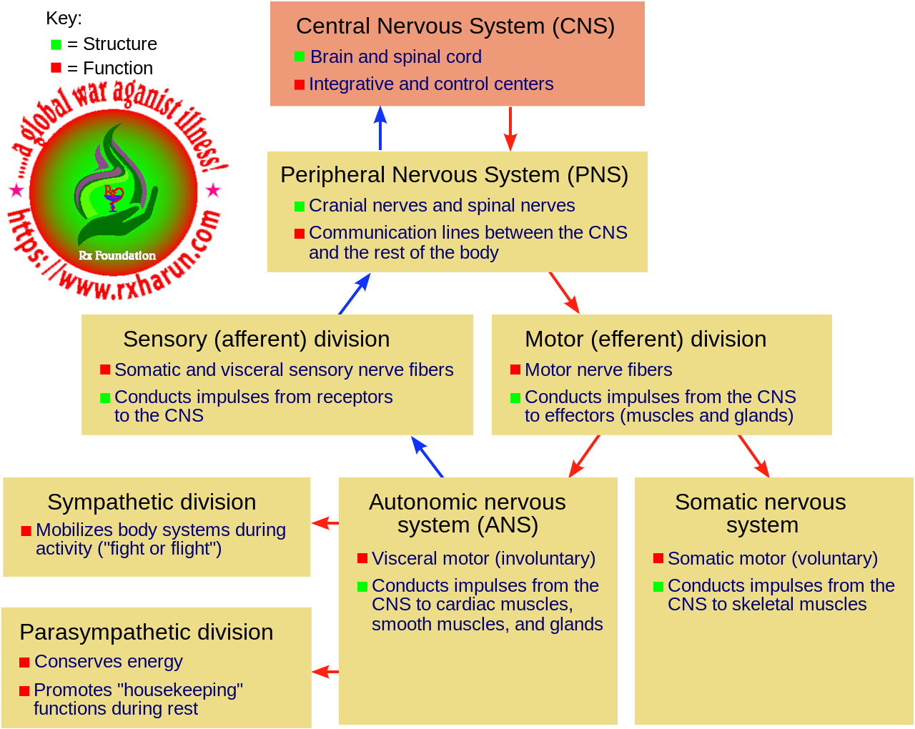 corda equina syndrome/mri-harniation disc-too